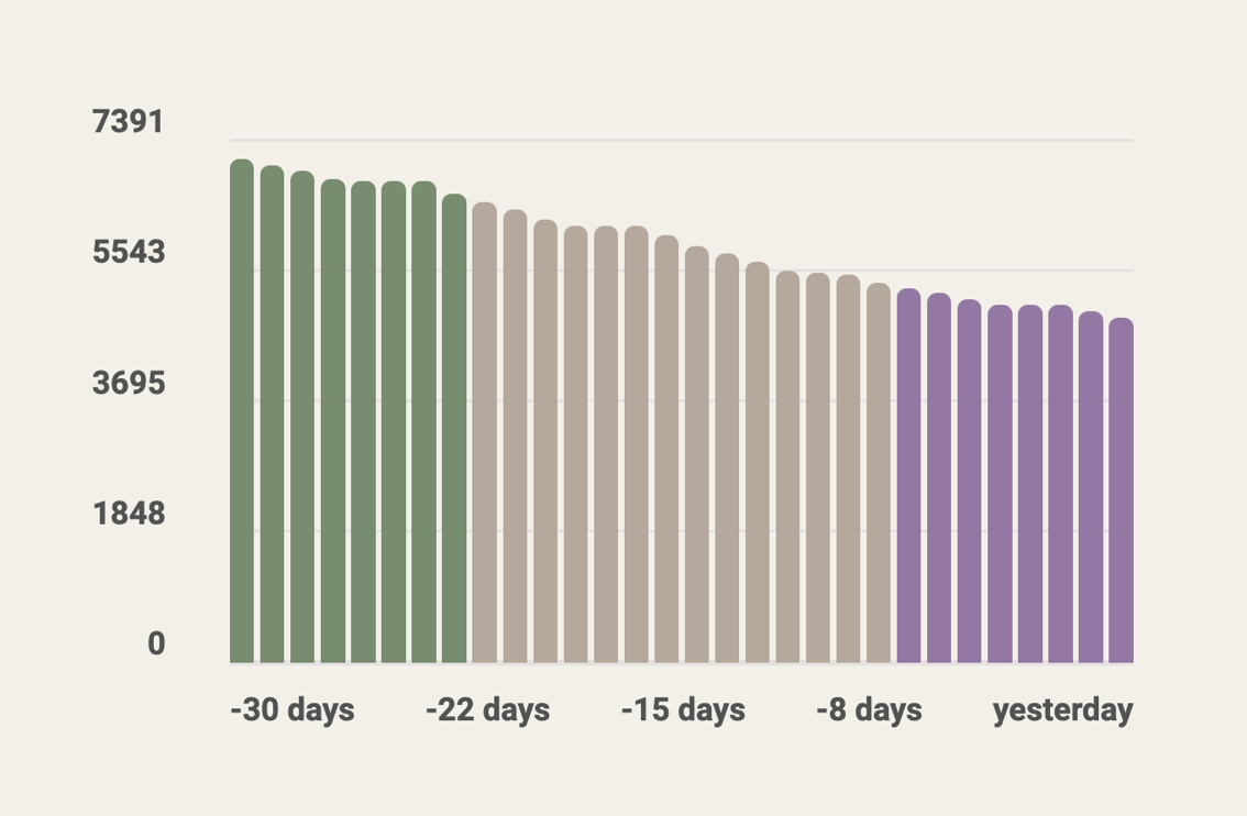 Usage Graph