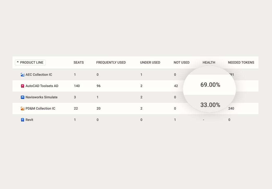 Health Score