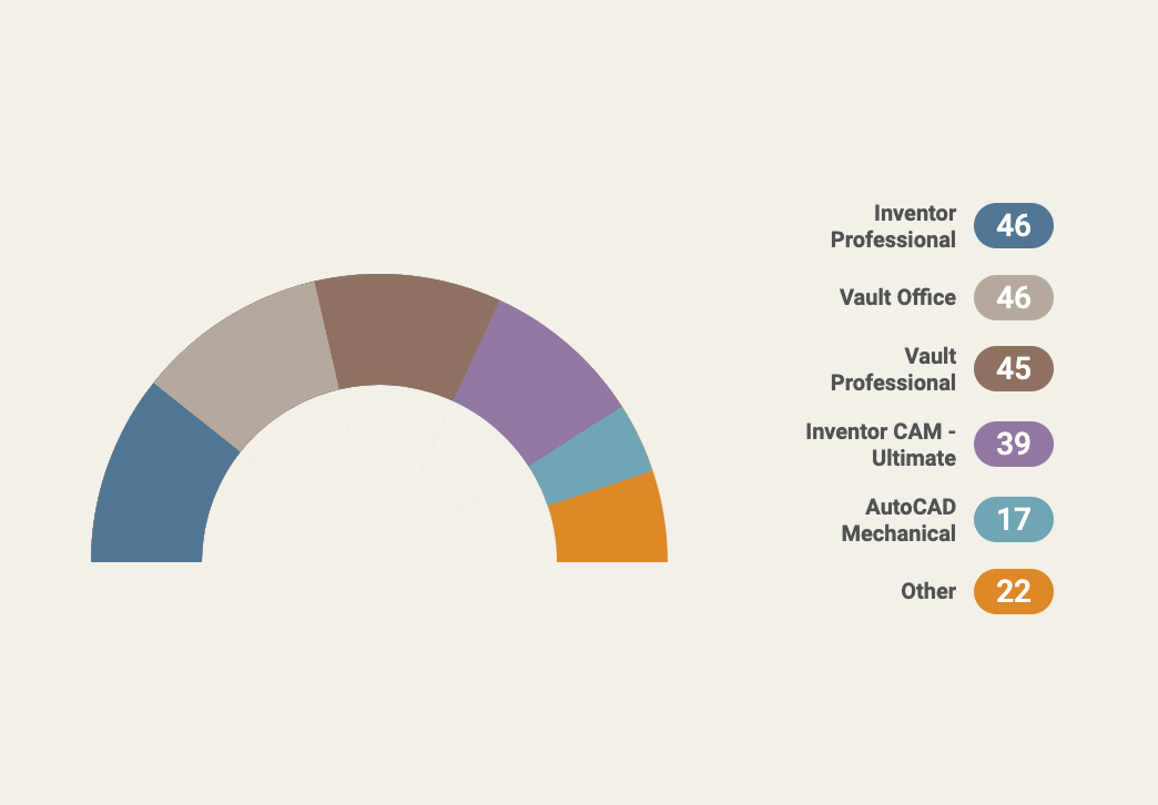 Feature Usage